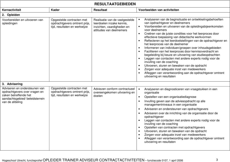 voor deelnemers Creëren van de juiste condities voor het leerproces door effectieve toepassing van didactische werkvormen Reflecteren op het leerdoelstellingen van de opdrachtgever en het leerproces