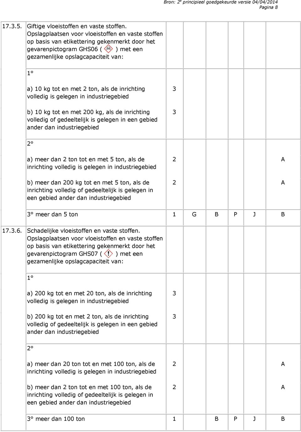 met 5 ton, als de b) meer dan 200 kg tot en met 5 ton, als de een gebied meer dan 5 ton 1 G B P J B 17..6. Schadelijke vloeistoffen en vaste stoffen.