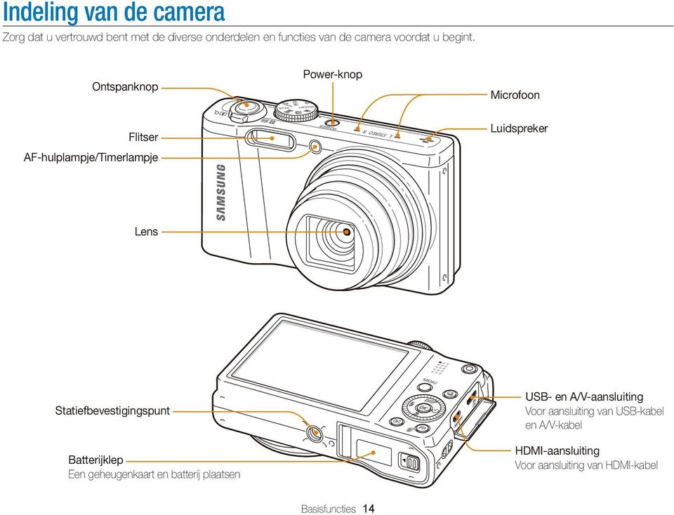 Ontspanknop Power-knop Microfoon Flitser AF-hulplampje/Timerlampje Luidspreker Lens