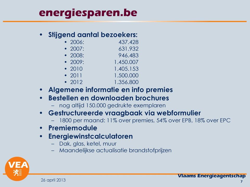 000 gedrukte exemplaren Gestructureerde vraagbaak via webformulier 1800 per maand: 11% over premies, 54% over EPB, 18%