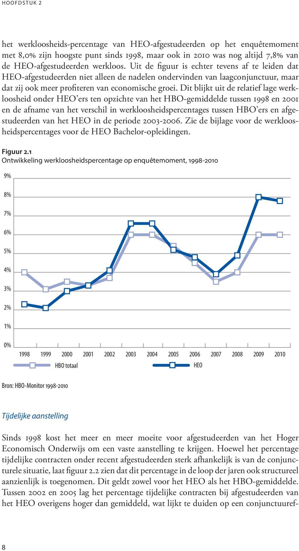 Dit blijkt uit de relatief lage werkloosheid onder HEO ers ten opzichte van het HBO-gemiddelde tussen 1998 en 2001 en de afname van het verschil in werkloosheidspercentages tussen HBO ers en