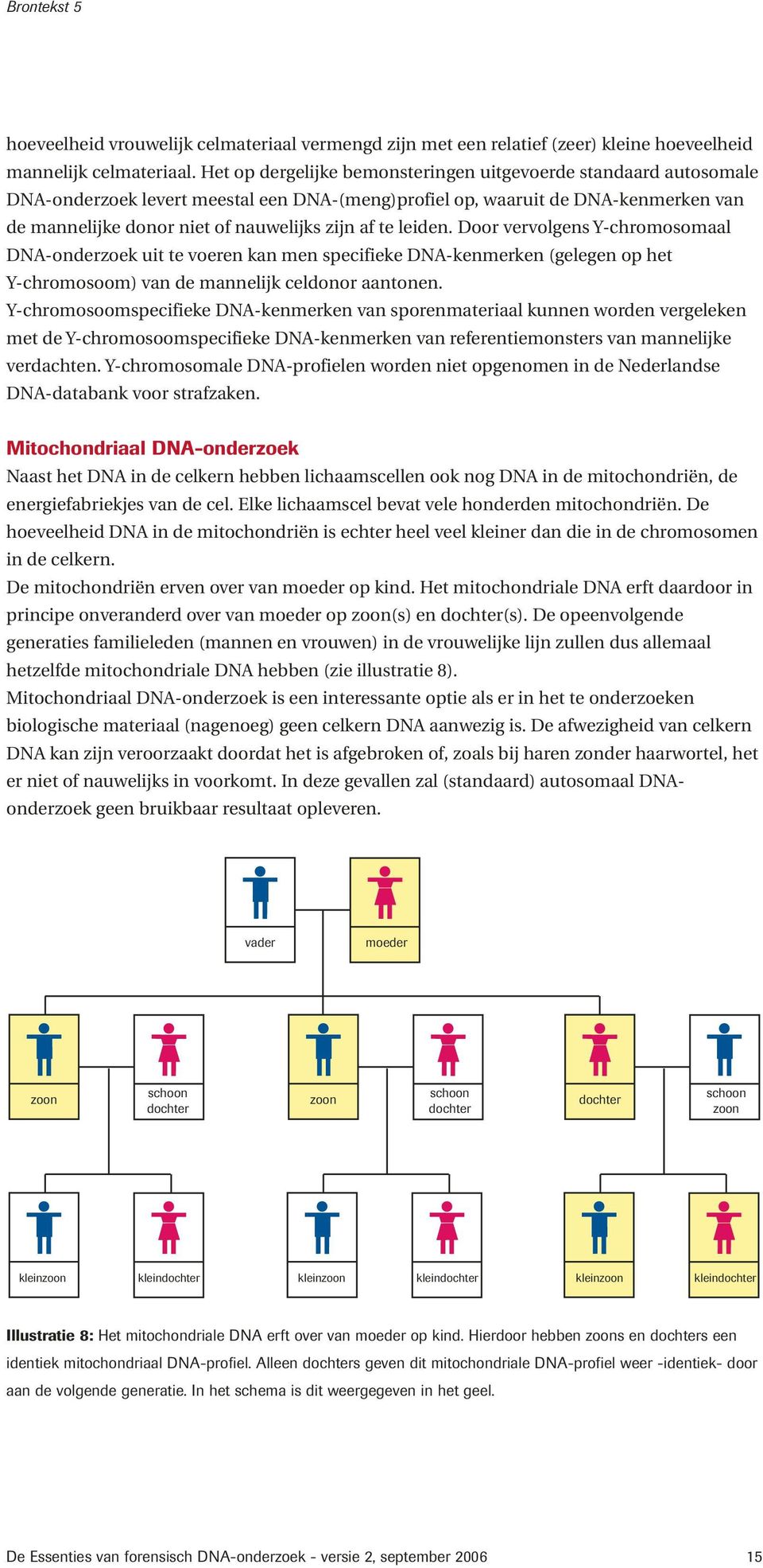 leiden. Door vervolgens Y-chromosomaal DN-onderzoek uit te voeren kan men specifieke DN-kenmerken (gelegen op het Y-chromosoom) van de mannelijk celdonor aantonen.