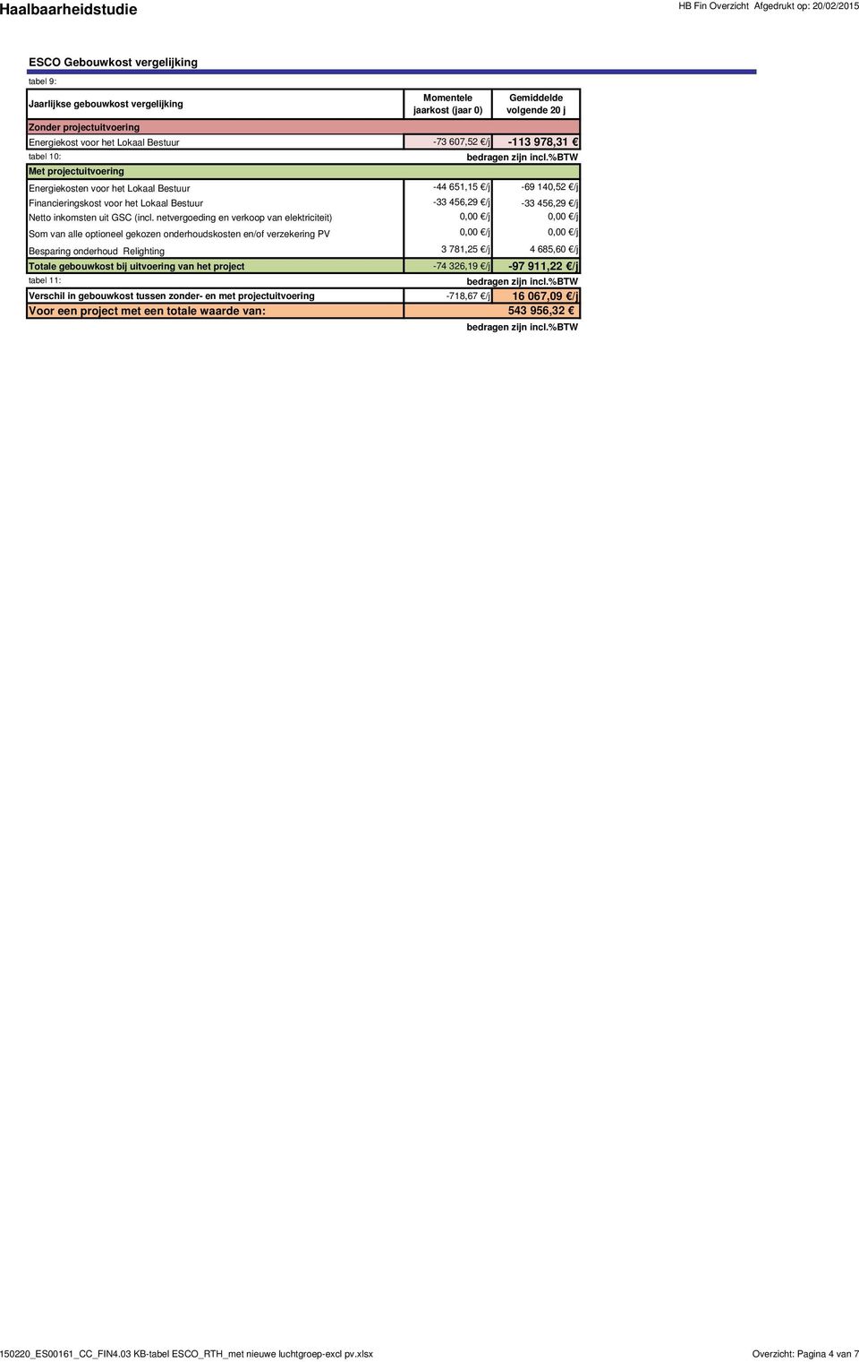 %btw Energiekosten voor het Lokaal Bestuur -44 651,15 /j -69 140,52 /j Financieringskost voor het Lokaal Bestuur -33 456,29 /j -33 456,29 /j Netto inkomsten uit GSC (incl.