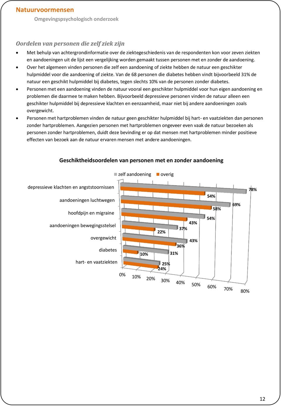 Over het algemeen vinden personen die zelf een aandoening of ziekte hebben de natuur een geschikter hulpmiddel voor die aandoening of ziekte.