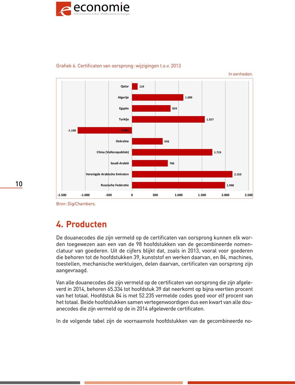 Producten De douanecodes die zijn vermeld op de certificaten van oorsprong kunnen elk worden toegewezen aan een van de 98 hoofdstukken van de gecombineerde nomenclatuur van goederen.