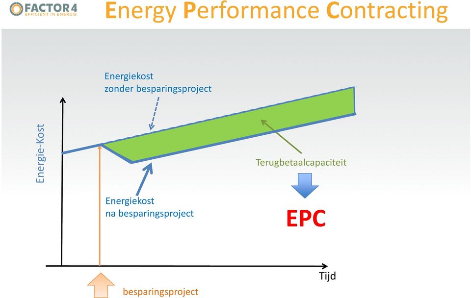 Energie-Kost Terugbetaalcapaciteit