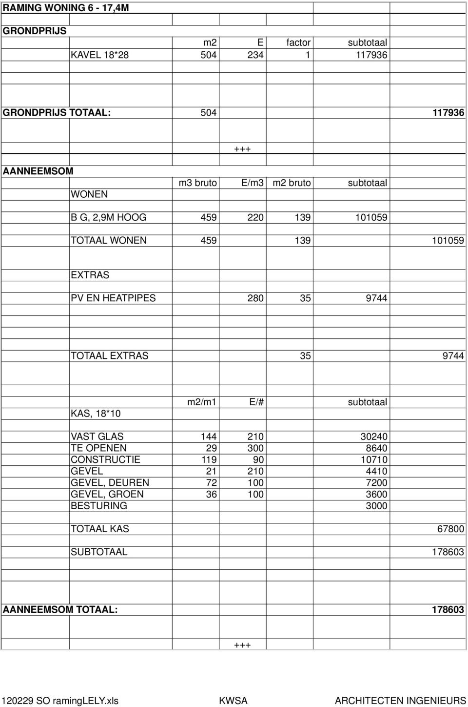 TOTAAL EXTRAS 35 9744 KAS, 18*10 m2/m1 E/# subtotaal VAST GLAS 144 210 30240 TE OPENEN 29 300 8640 CONSTRUCTIE 119 90 10710 GEVEL