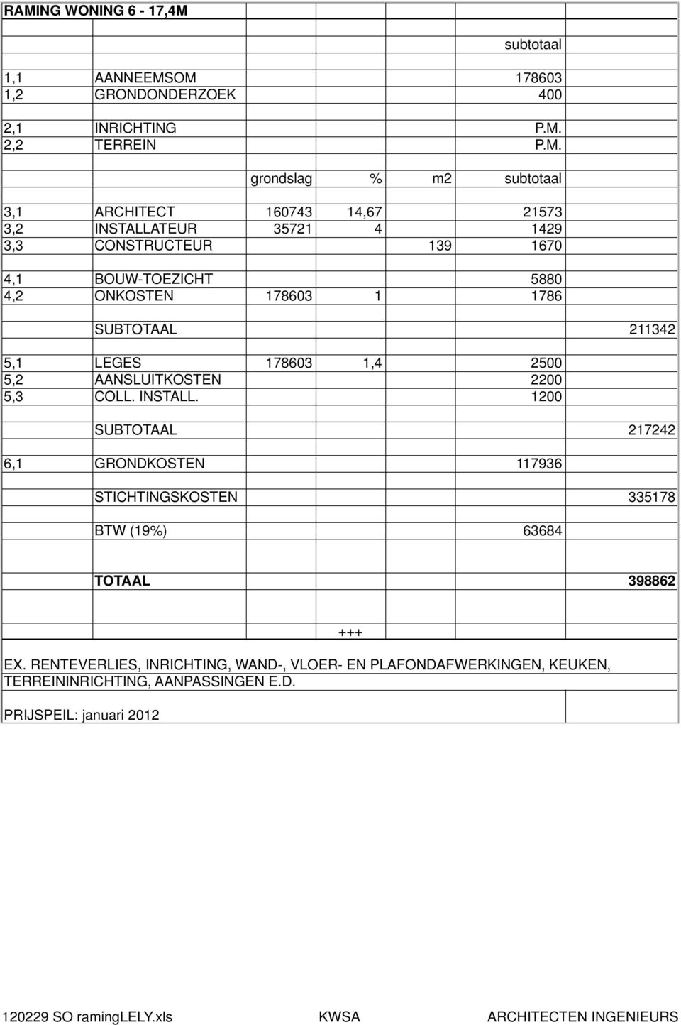 211342 5,1 LEGES 178603 1,4 2500 5,2 AANSLUITKOSTEN 2200 5,3 COLL. INSTALL.