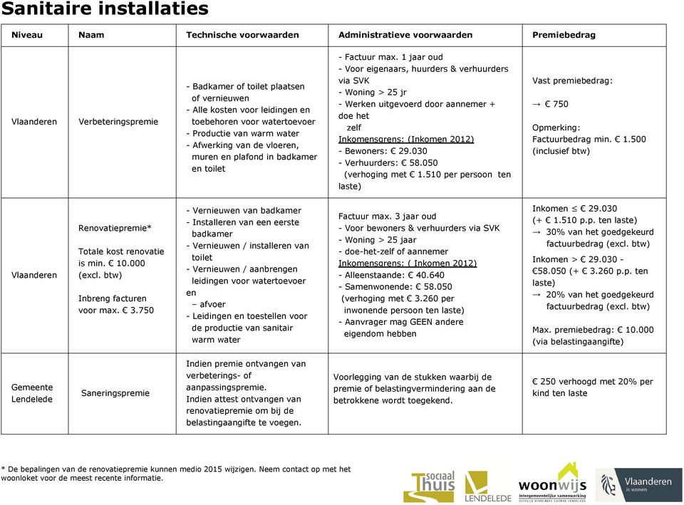 plafond in badkamer en toilet - Voor eigenaars, huurders & verhuurders via SVK - Woning > 25 jr - Werken uitgevoerd door aannemer + doe het zelf Inkomensgrens: (Inkomen 2012) - Bewoners: 29.