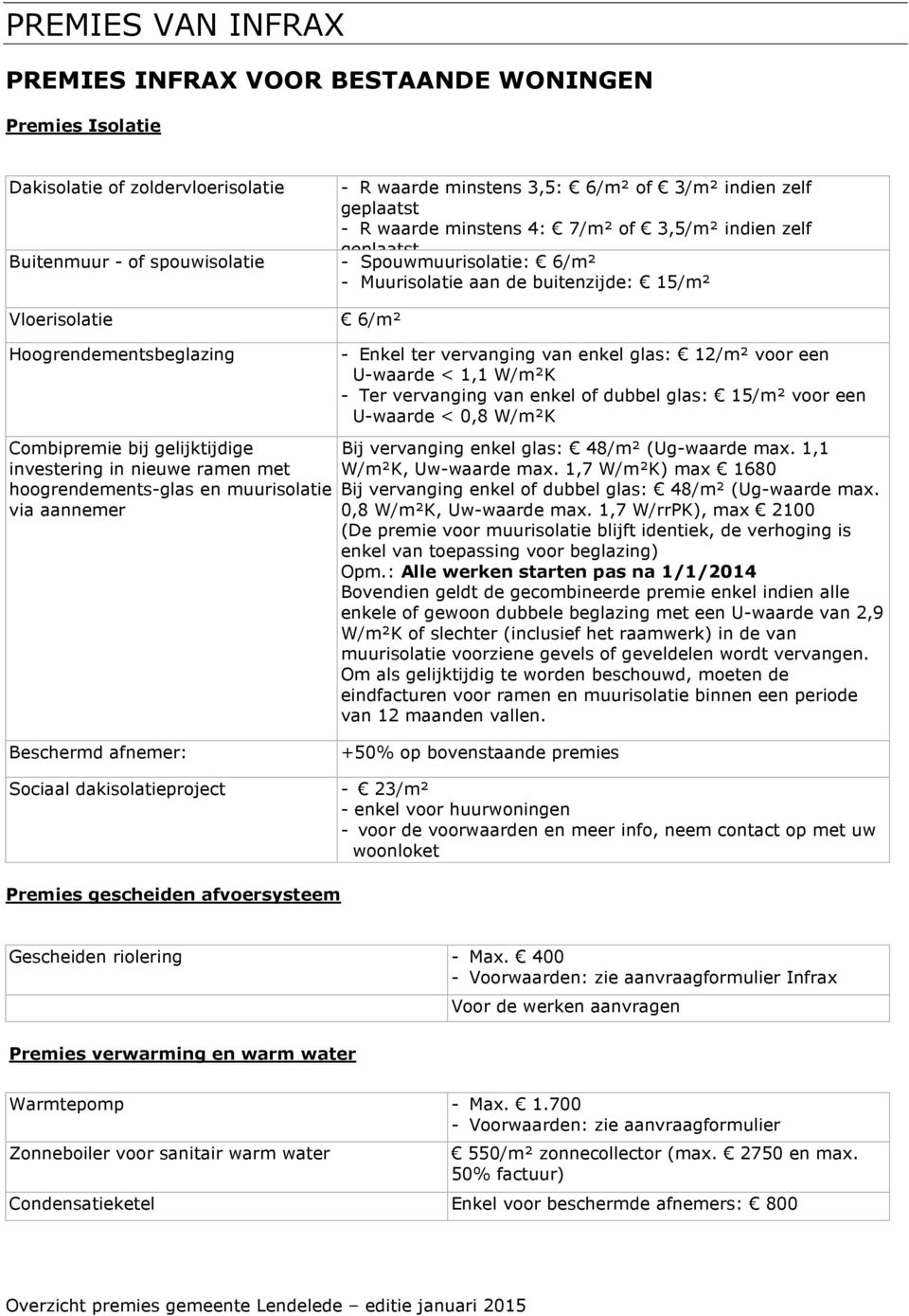 gelijktijdige investering in nieuwe ramen met hoogrendements-glas en muurisolatie via aannemer - Enkel ter vervanging van enkel glas: 12/m² voor een U-waarde < 1,1 W/m²K - Ter vervanging van enkel of