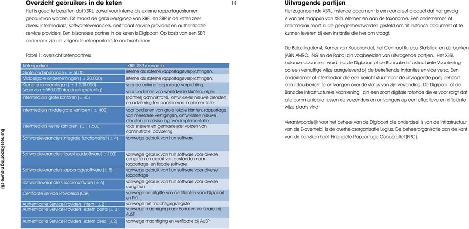 Een bijzondere partner in de keten is Digipoort. Op basis van een SBR onderzoek zijn de volgende ketenpartners te onderscheiden.