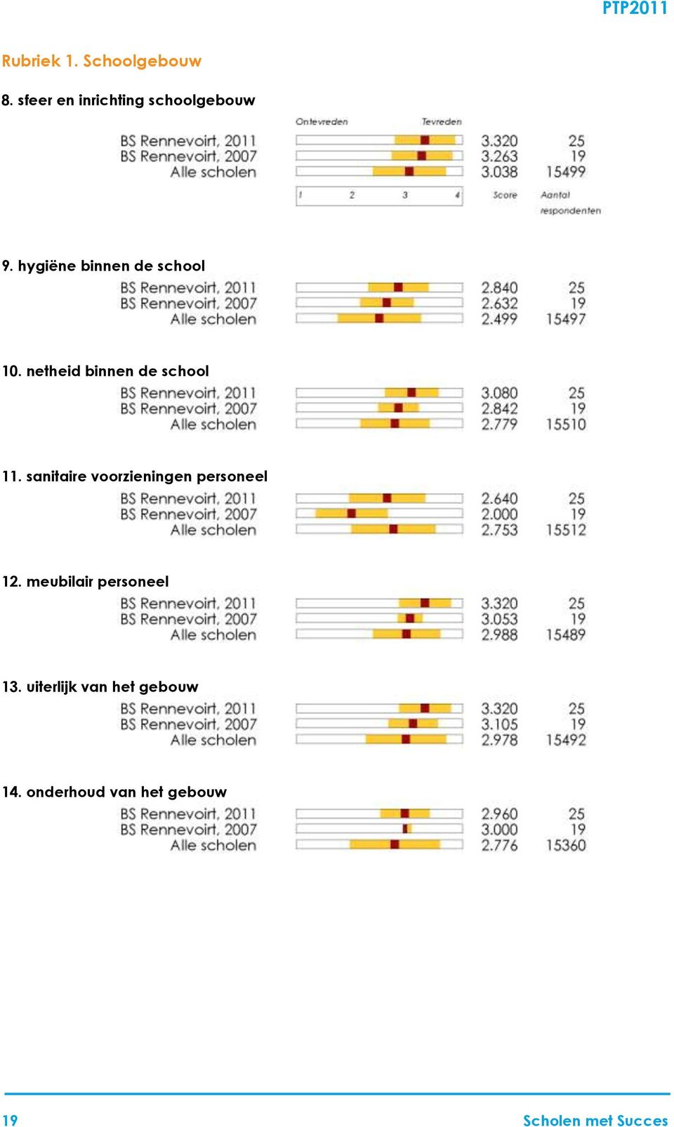 netheid binnen de school 11. sanitaire voorzieningen personeel 12.