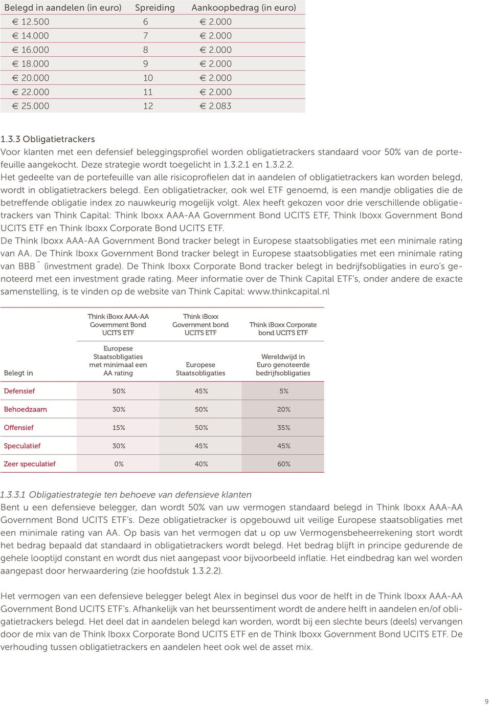 1 en 1.3.2.2. Het gedeelte van de portefeuille van alle risicoprofielen dat in aandelen of obligatietrackers kan worden belegd, wordt in obligatietrackers belegd.