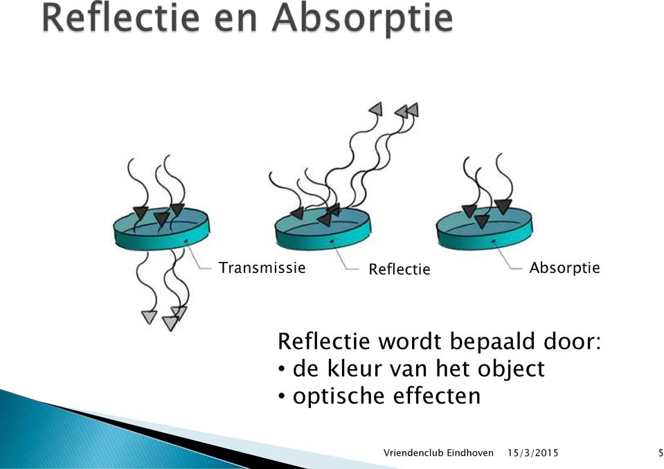 kleur van het object optische