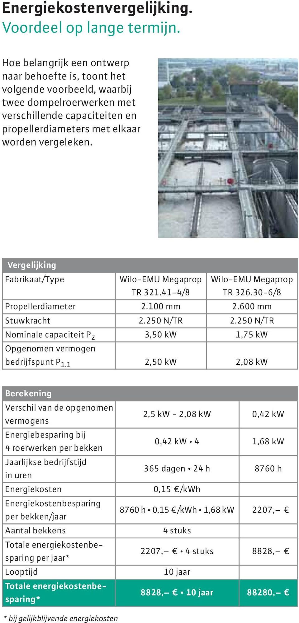 Vergelijking Fabrikaat/Type Wilo-EMU Megaprop TR 321.41-4/8 Wilo-EMU Megaprop TR 326.30-6/8 Propellerdiameter 2.100 mm 2.600 mm Stuwkracht 2.250 N/TR 2.