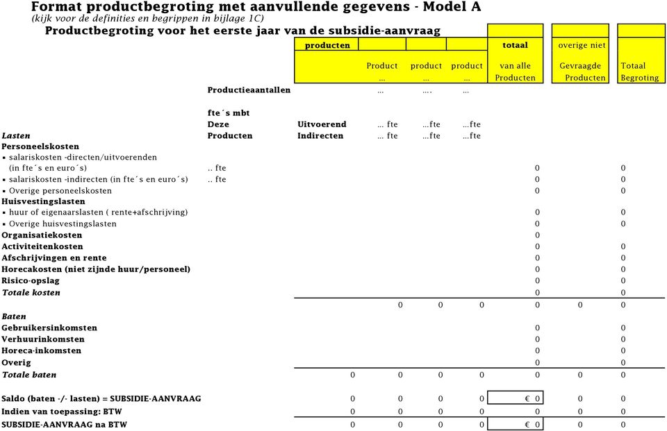 Product product product van alle Gevraagde Totaal Producten Producten Begroting fte s mbt Deze Uitvoerend fte fte fte Lasten Producten Indirecten fte fte fte Personeelskosten salariskosten