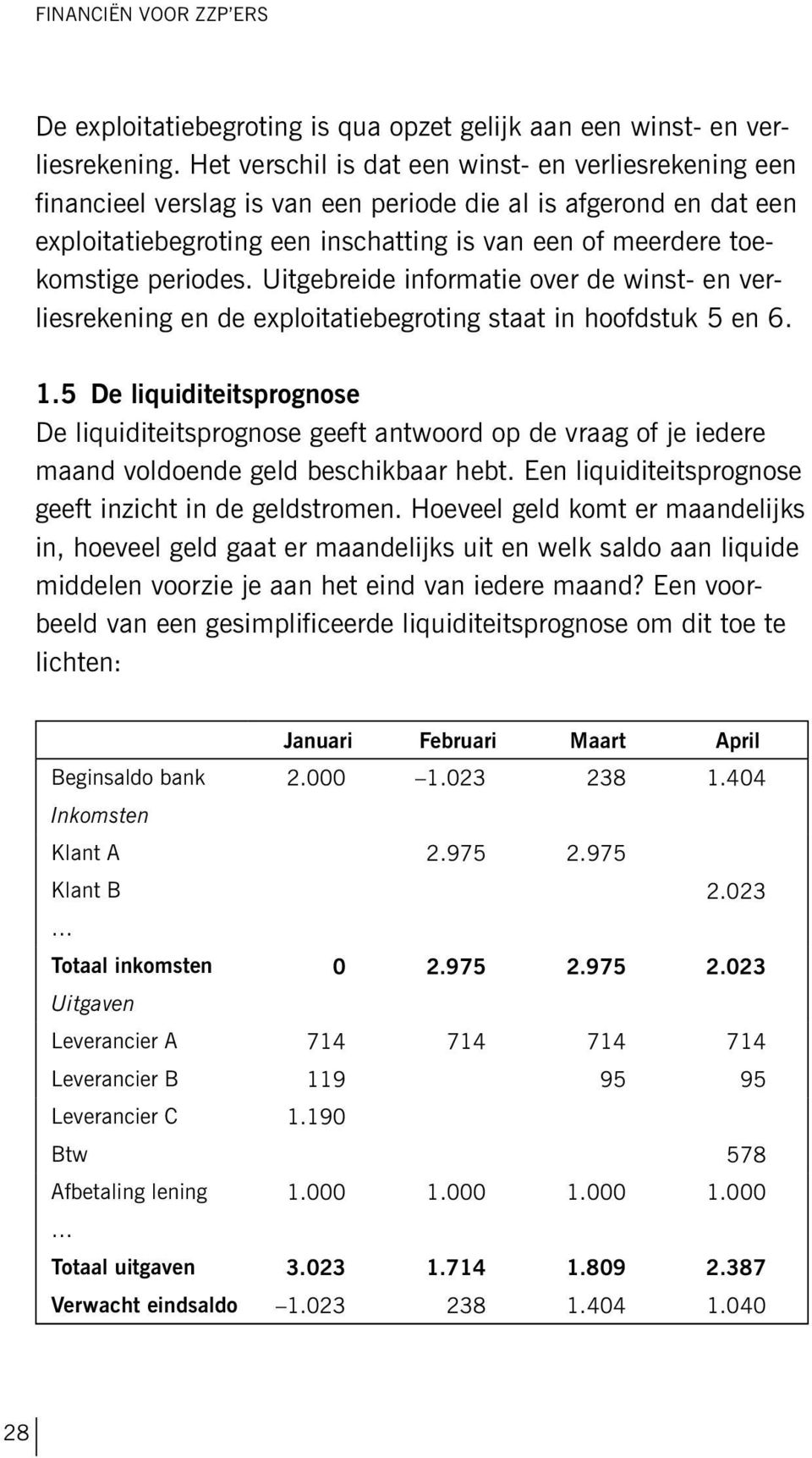 periodes. Uitgebreide informatie over de winst- en verliesrekening en de exploitatiebegroting staat in hoofdstuk 5 en 6. 1.