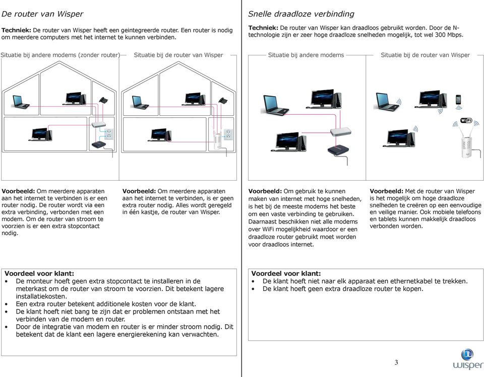 Situatie bij andere modems (zonder router) Situatie bij de router van Wisper Situatie bij andere modems Situatie bij de router van Wisper Voorbeeld: Om meerdere apparaten aan het internet te