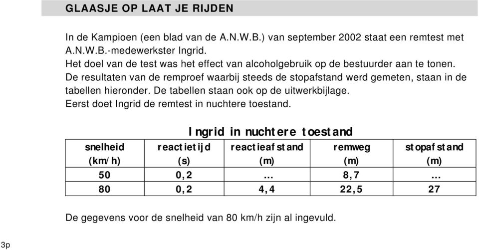 De tabellen staan ook op de uitwerkbijlage. Eerst doet Ingrid de remtest in nuchtere toestand.