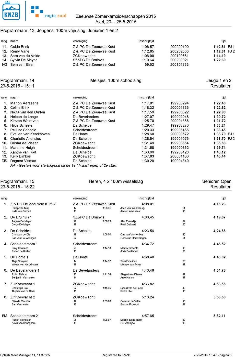 14 Meisjes, 100m schoolslag Jeugd 1 en 2 23-5-2015-15:11 Resultaten 1. Manon Aerssens Z & PC De Zeeuwse Kust 1:17.01 199900294 1:22.48 2. Céline Brink Z & PC De Zeeuwse Kust 1:18.32 200001836 1:22.