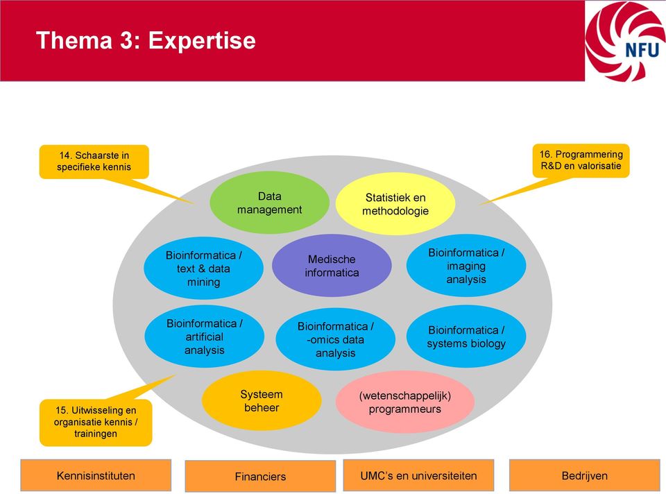 informatica Bioinformatica / imaging analysis Bioinformatica / artificial analysis Bioinformatica / -omics data analysis