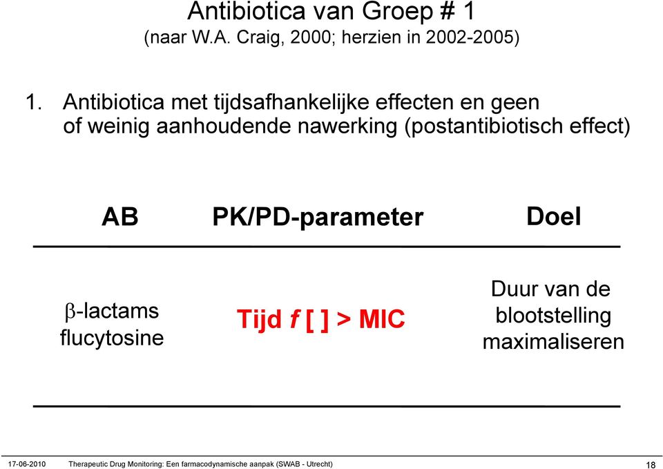(postantibiotisch effect) AB PK/PD-parameter Doel -lactams flucytosine Tijd f [ ] > MIC Duur