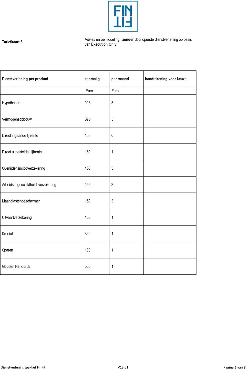 uitgestelde Lijfrente 150 1 Overlijdensrisicoverzekering 150 3 Arbeidsongeschiktheidsverzekering 195 3 Maandlastenbeschermer