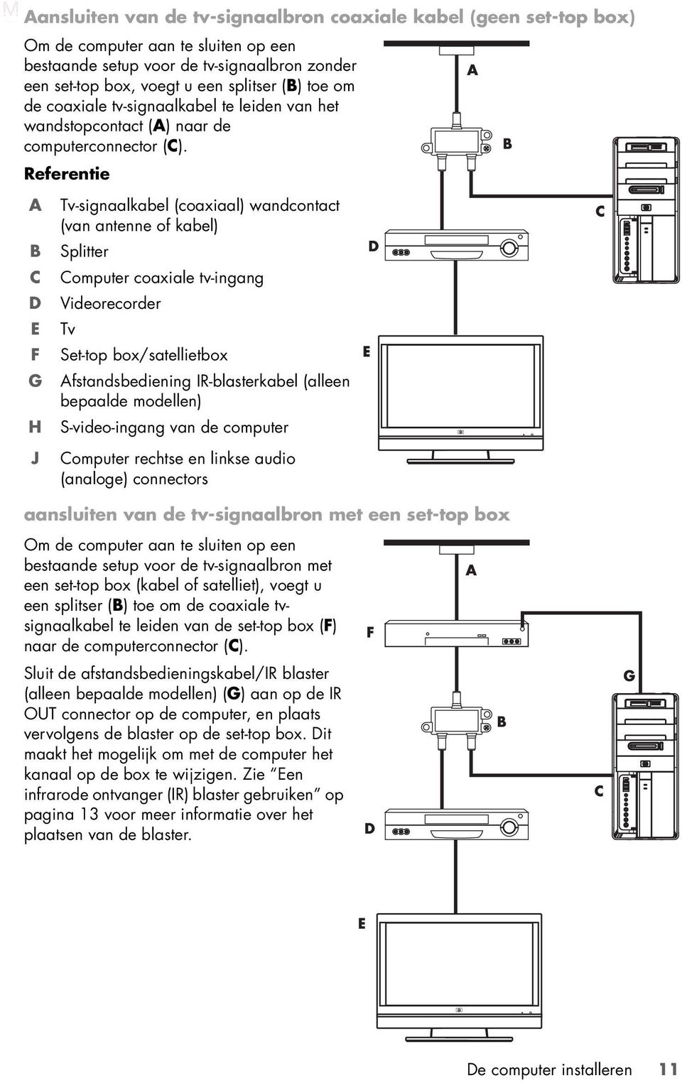 Referentie A B C D E F G H J Tv-signaalkabel (coaxiaal) wandcontact (van antenne of kabel) Splitter Computer coaxiale tv-ingang Videorecorder Tv Set-top box/satellietbox Afstandsbediening