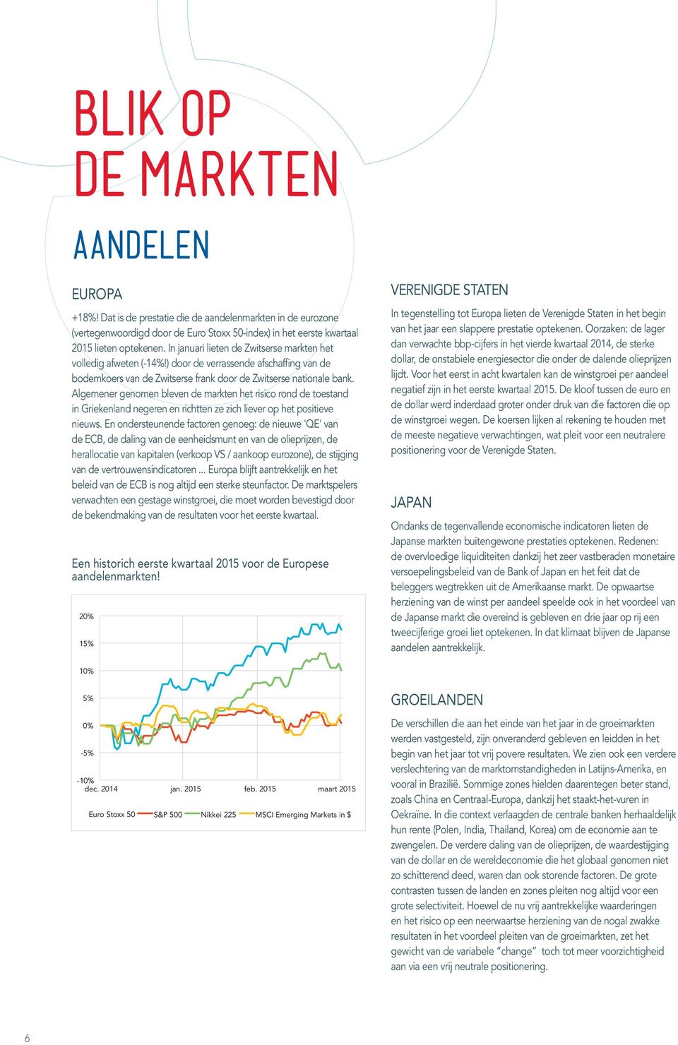 Algemener genomen bleven de markten het risico rond de toestand in Griekenland negeren en richtten ze zich liever op het positieve nieuws.