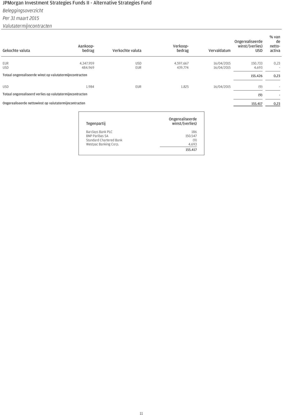 693 - Totaal ongerealiseerde winst op valutatermijncontracten 155.426 0,23 1.984 EUR 1.