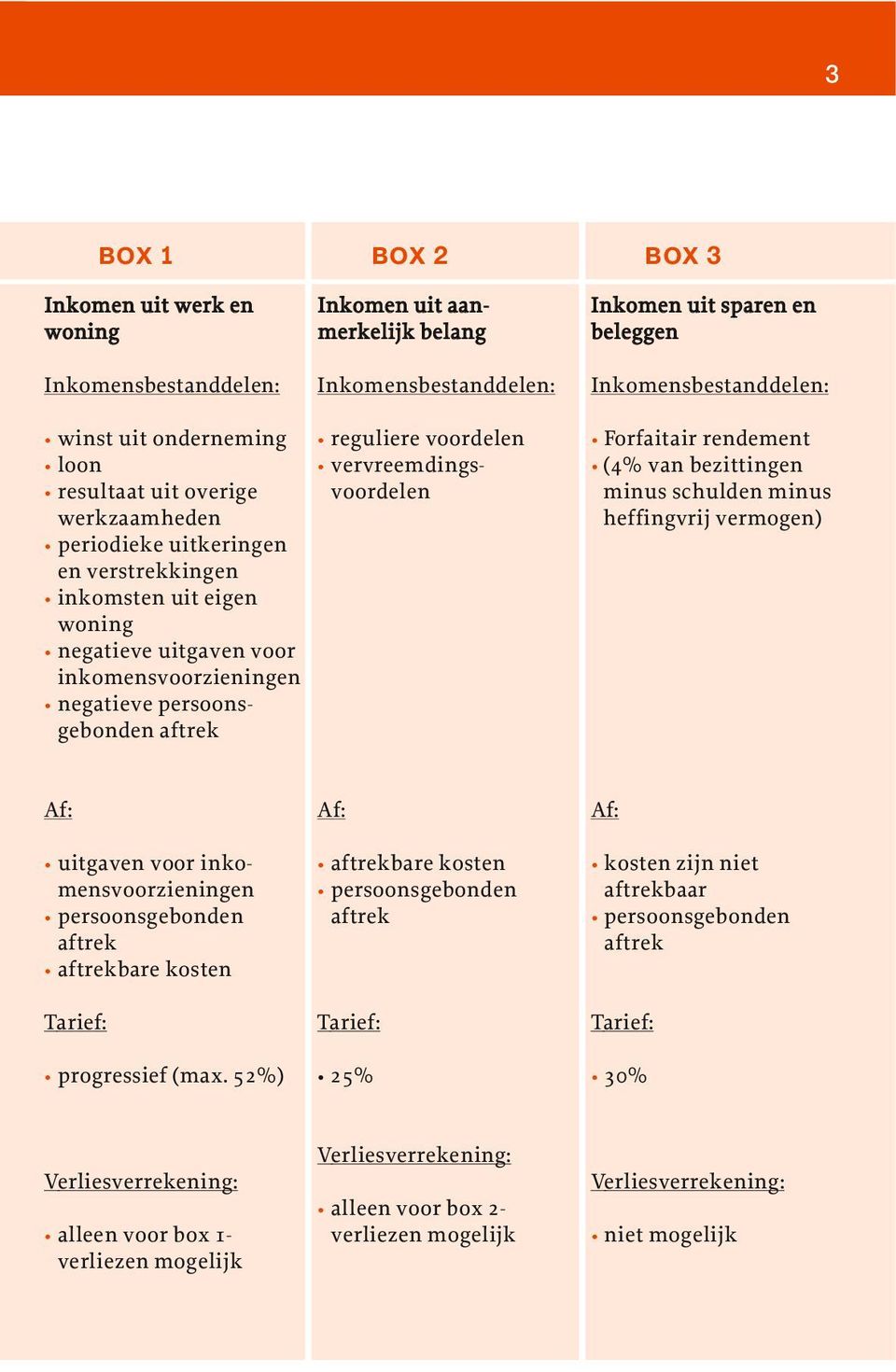 voordelen vervreemdingsvoordelen Forfaitair rendement (4% van bezittingen minus schulden minus heffingvrij vermogen) Af: uitgaven voor inkomensvoorzieningen persoonsgebonden aftrek aftrekbare kosten