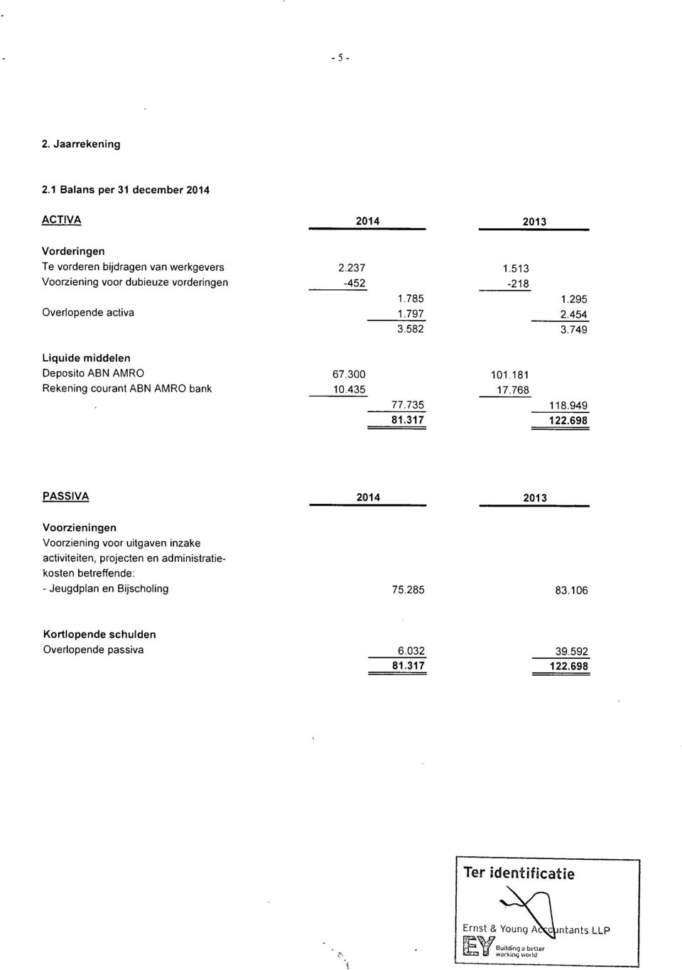 785 1.797 3.582 1.513-218 1.295 2.454 3.749 Liquide middelen Deposito ABN AMRO Rekening courant ABN AMRO bank 67.300 10.435 77.735 81.317 101.181 17.