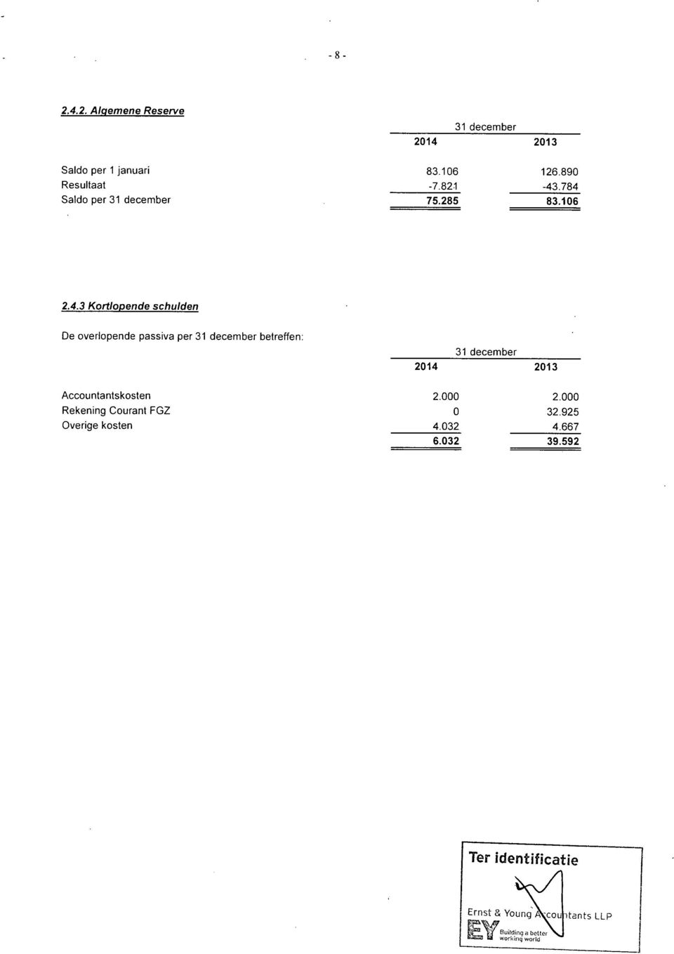 .784 83.106 2.4.3 Kortlopende schulden De overlopende passiva per 31 december betreffen: 31