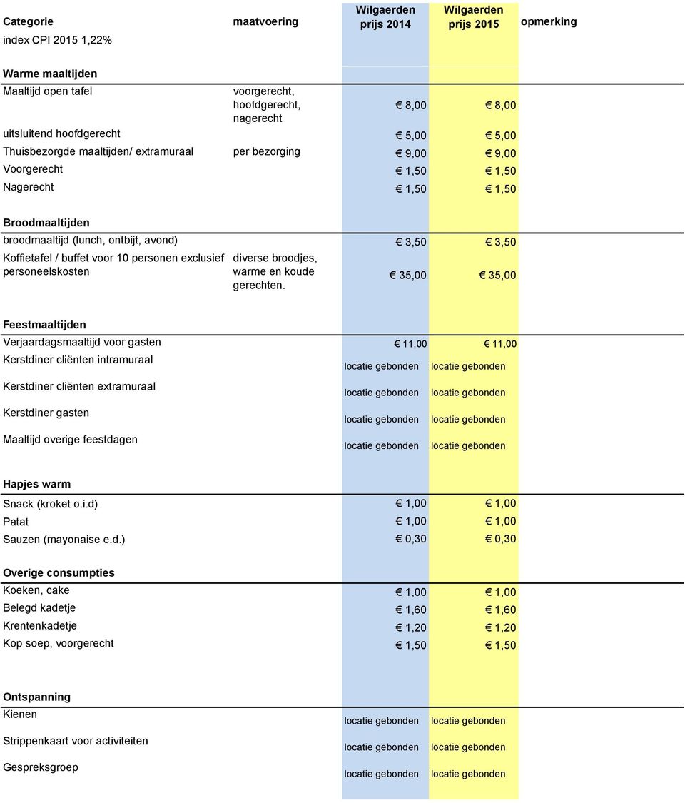 35,00 35,00 Feestmaaltijden Verjaardagsmaaltijd voor gasten 11,00 11,00 Kerstdiner cliënten intramuraal Kerstdiner cliënten extramuraal Kerstdiner gasten Maaltijd overige feestdagen Hapjes warm Snack