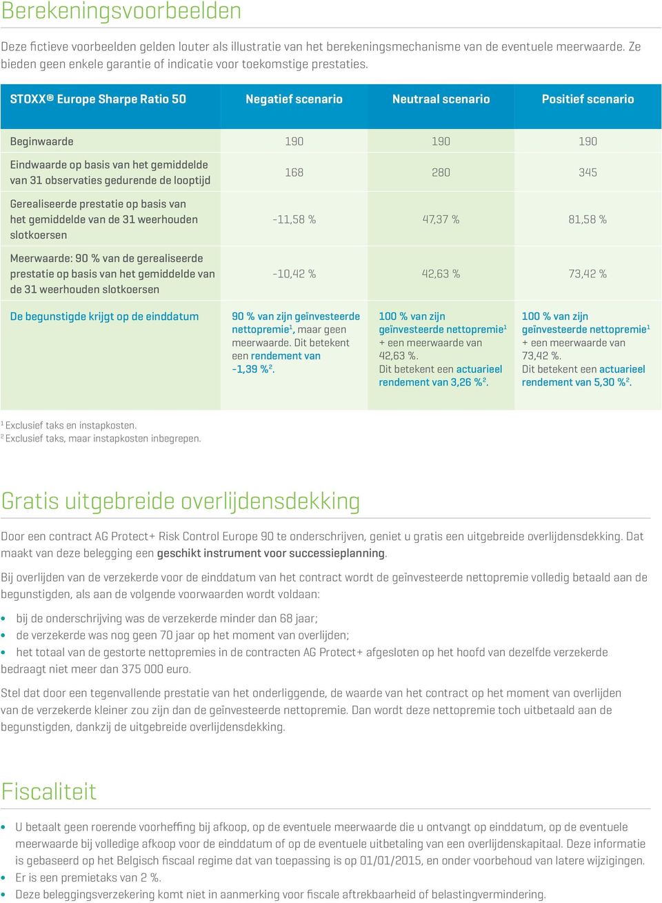 STOXX Europe Sharpe Ratio 50 Negatief scenario Neutraal scenario Positief scenario Beginwaarde 90 90 90 Eindwaarde op basis van het gemiddelde van 3 observaties gedurende de looptijd Gerealiseerde