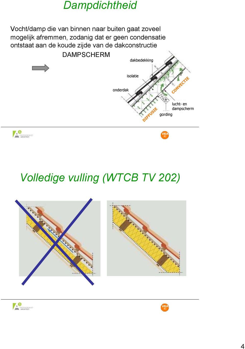 koude zijde van de dakconstructie DAMPSCHERM dakbedekking isolatie