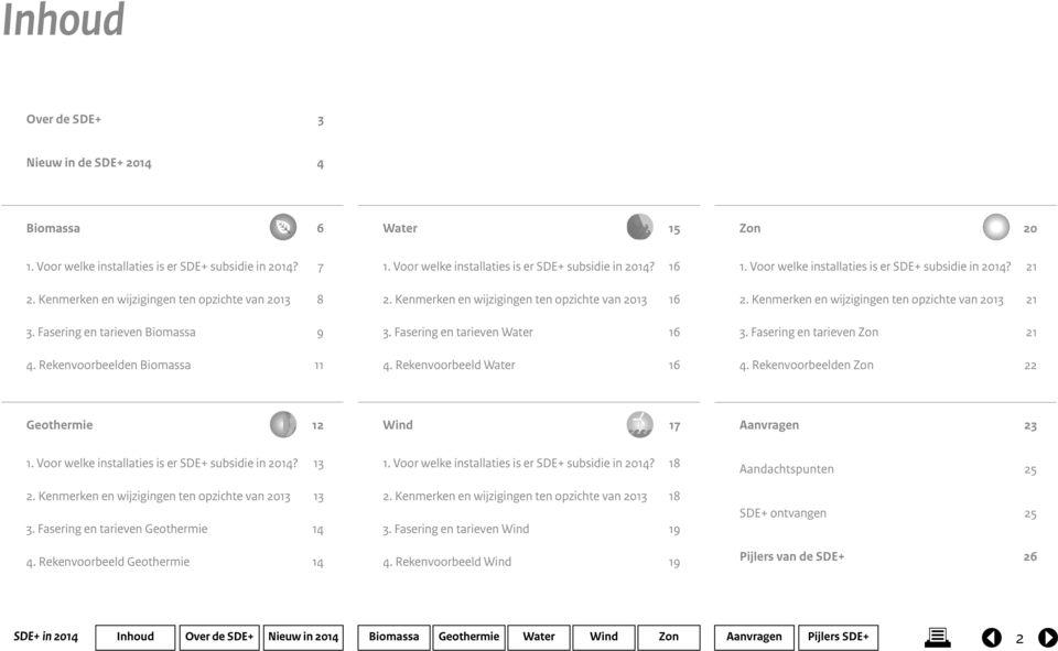 Fasering en tarieven Water 16. Rekenvoorbeeld Water 16 1. Voor welke installaties is er SDE+ subsidie in 201? 21 2. Kenmerken en wijzigingen ten opzichte van 2013 21 3. Fasering en tarieven Zon 21.