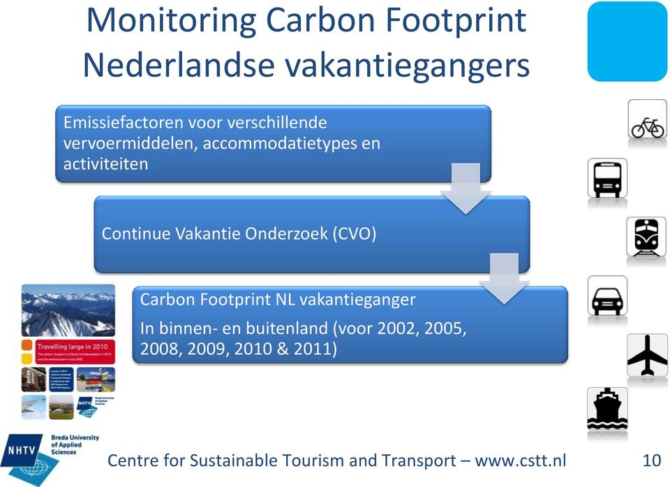 en activiteiten Continue Vakantie Onderzoek (CVO) Carbon Footprint NL