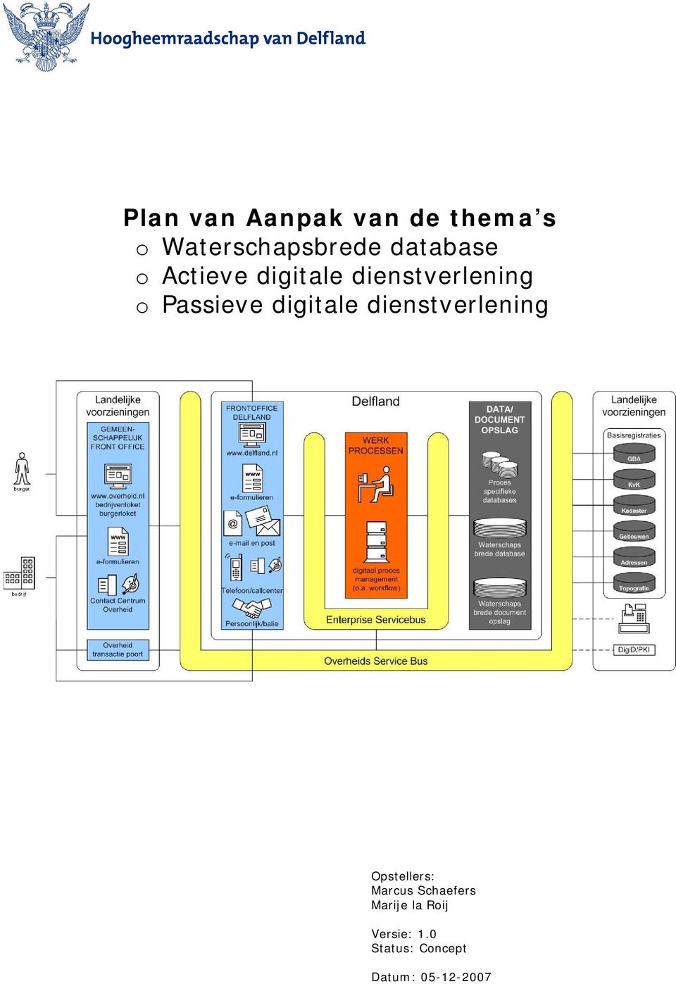 digitale dienstverlening Opstellers: Marcus Schaefers