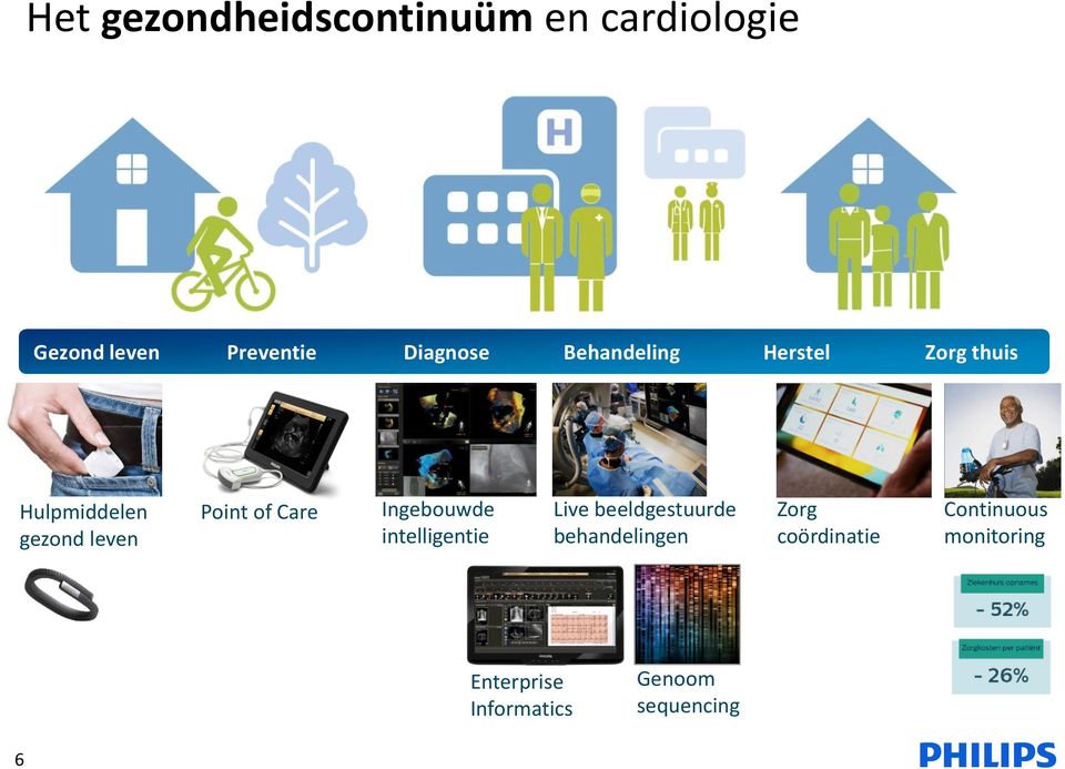 Point of Care Ingebouwde intelligentie Live beeldgestuurde