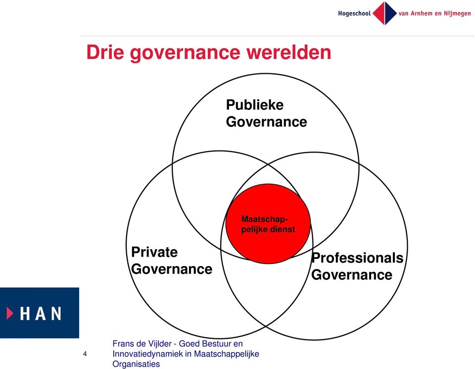 Professionals Governance 4 Frans de Vijlder -