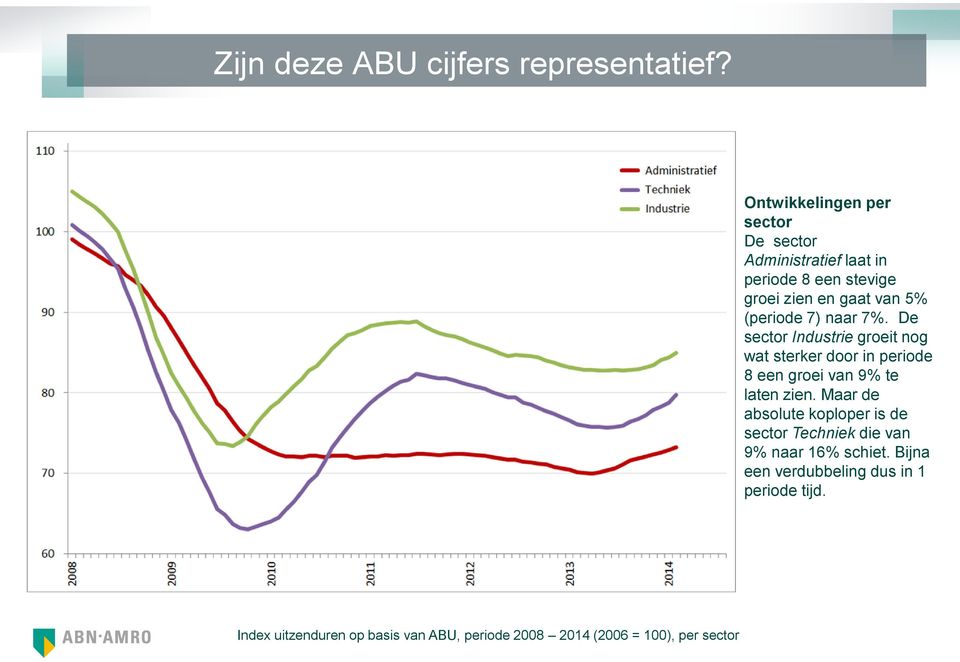 (periode 7) naar 7%. De sector Industrie groeit nog wat sterker door in periode 8 een groei van 9% te laten zien.