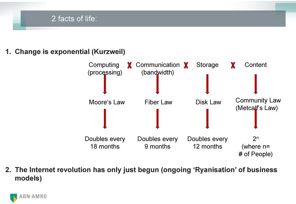 Content Moore s Law Fiber Law Disk Law Community Law (Metcalf s Law) Doubles every 18