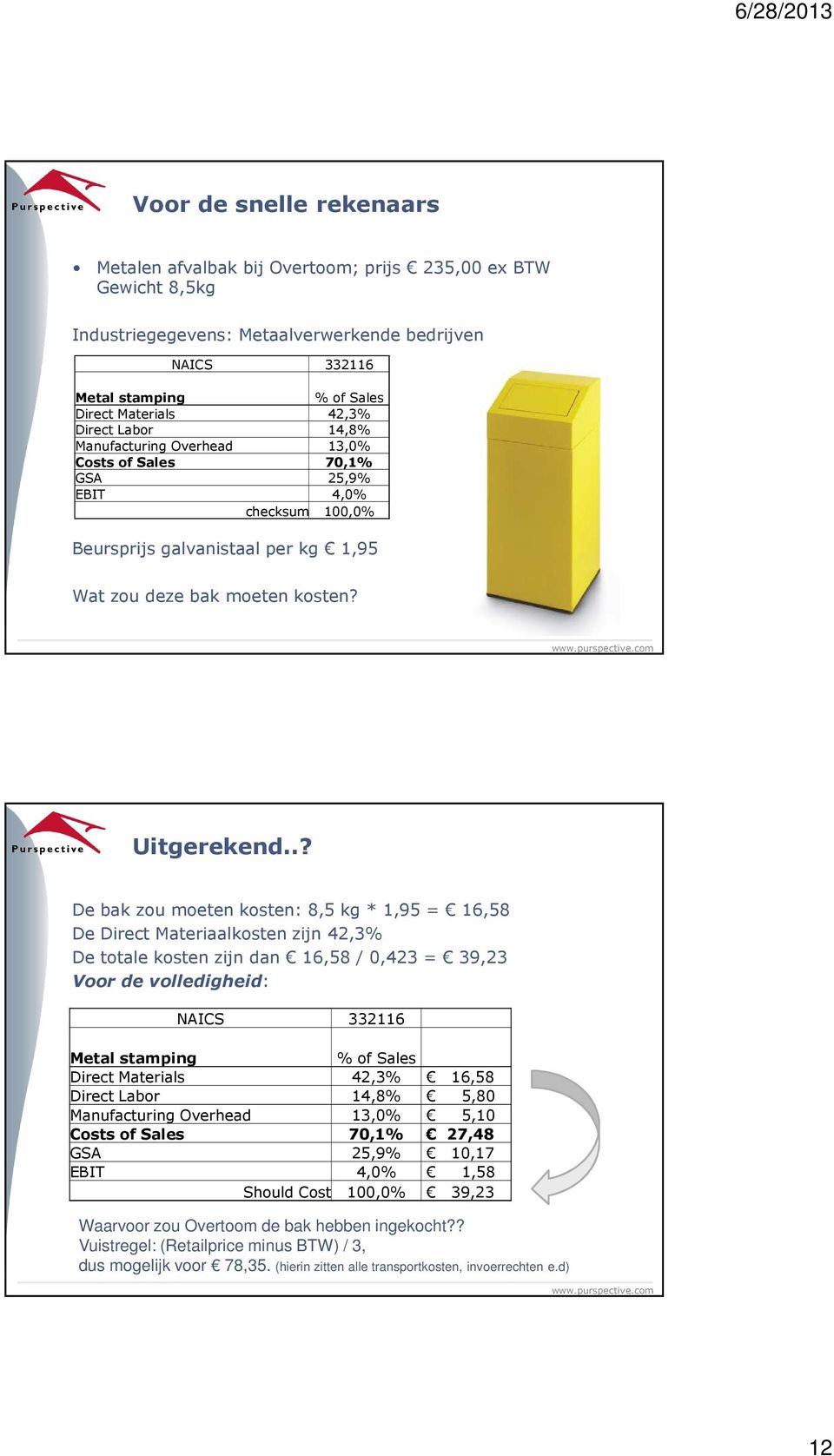 .? De bak zou moeten kosten: 8,5 kg * 1,95 = 16,58 De Direct Materiaalkosten zijn 42,3% De totale kosten zijn dan 16,58 / 0,423 = 39,23 Voor de volledigheid: NAICS 332116 Metal stamping % of Sales