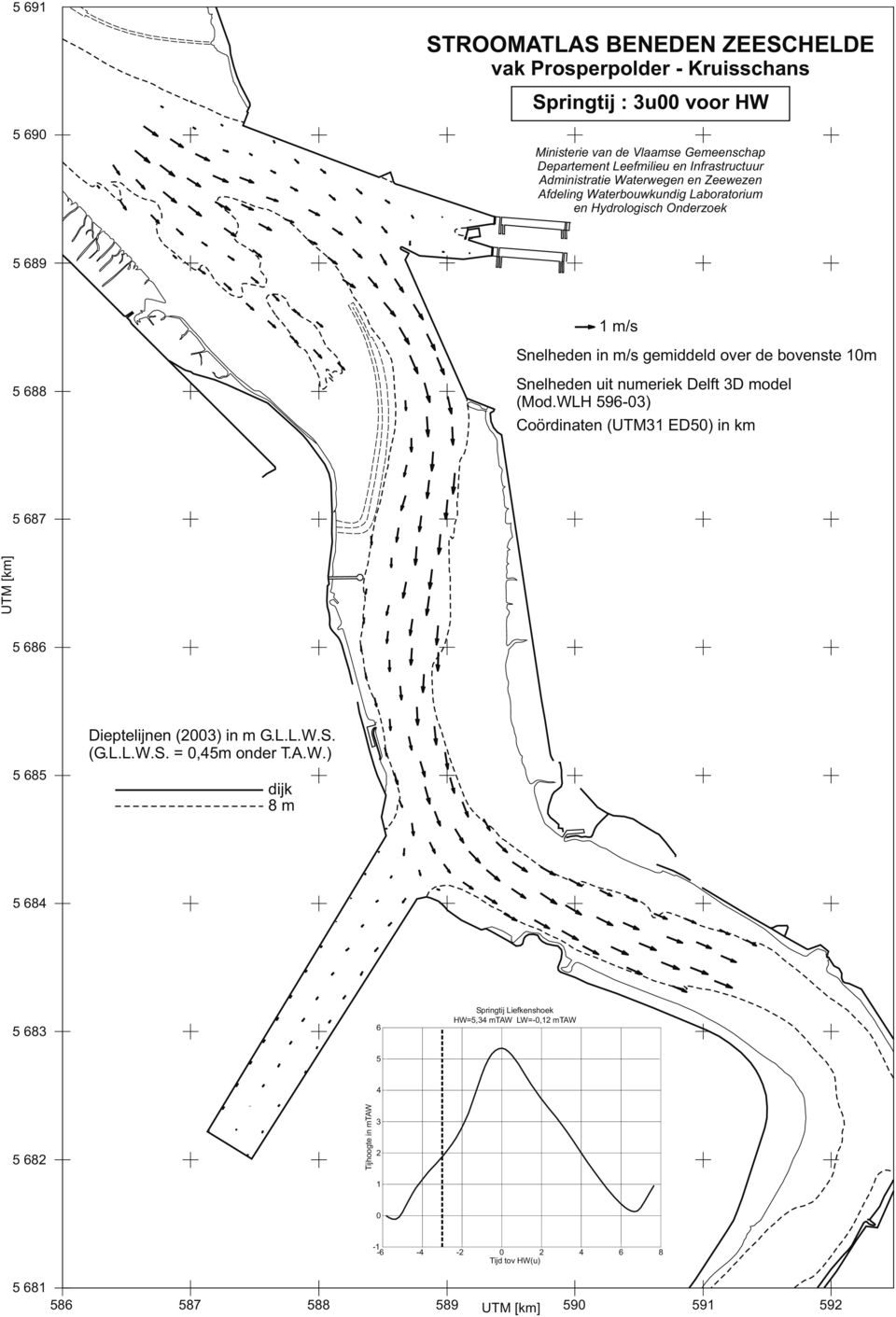 WLH 9-) Coördinaten (UTM ED) in km 87 8 8 Dieptelijnen () in m G.L.L.W.S.