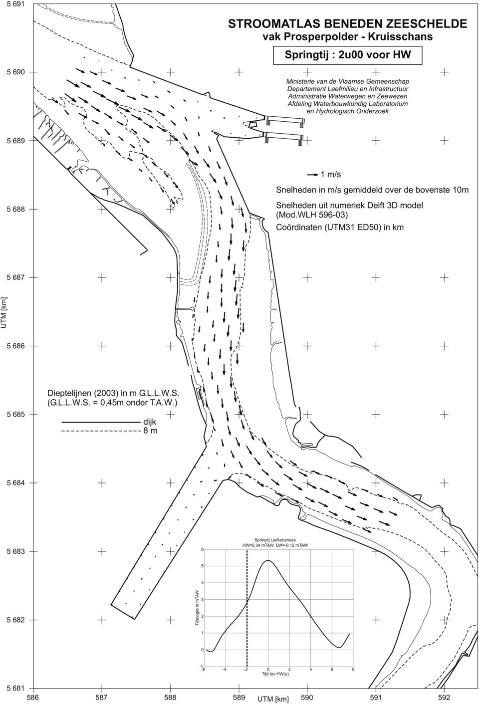 WLH 9-) Coördinaten (UTM ED) in km 87 8 8 Dieptelijnen () in m G.L.L.W.S.