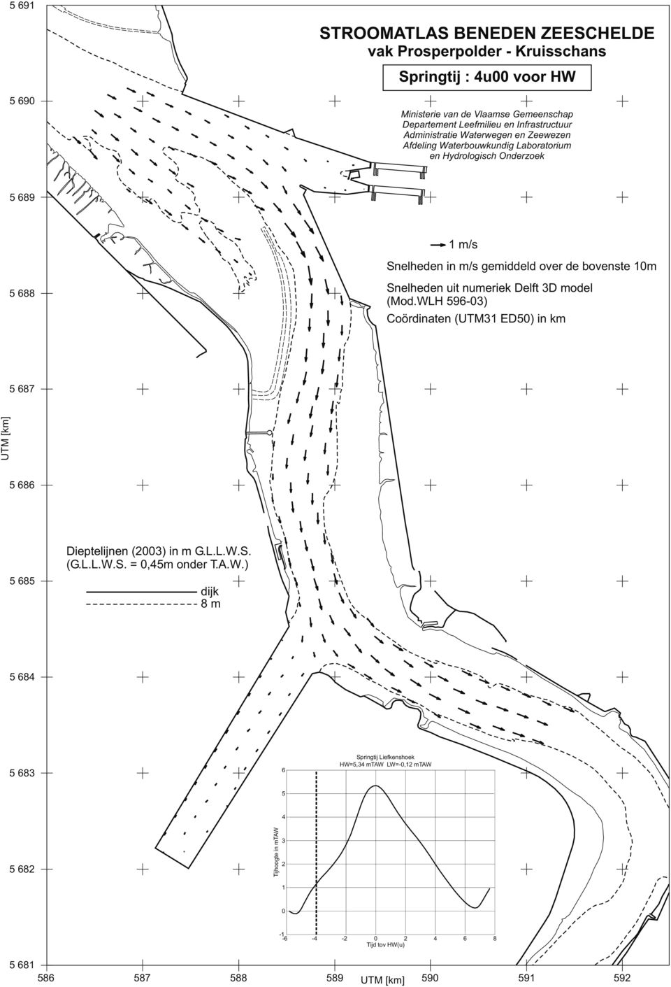 WLH 9-) Coördinaten (UTM ED) in km 87 8 8 Dieptelijnen () in m G.L.L.W.S.
