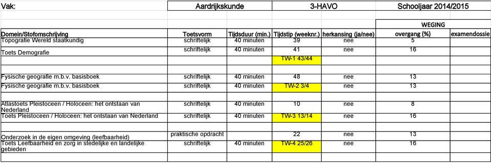 b.v. basisboek schriftelijk 40 minuten TW-2 3/4 13 Atlastoets Pleistoceen / Holoceen: het ontstaan van schriftelijk 40 minuten 10 8 Nederland Toets Pleistoceen / Holoceen: het ontstaan van