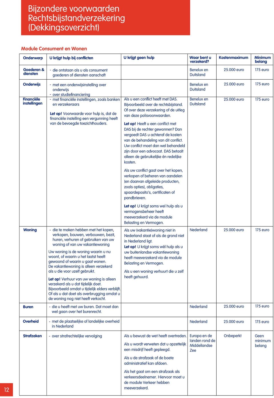 000 euro 175 euro Onderwijs Financiële instellingen met een onderwijsinstelling over onderwijs over studiefinanciering met financiële instellingen, zoals banken en verzekeraars Let op!