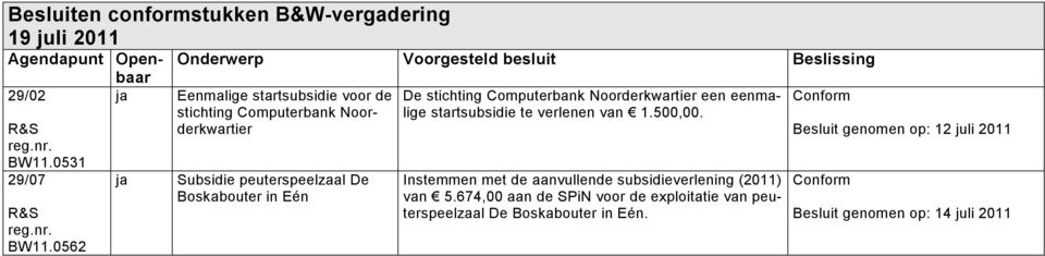 stichting Computerbank Noorderkwartier een eenmalige startsubsidie te verlenen van 1.500,00.